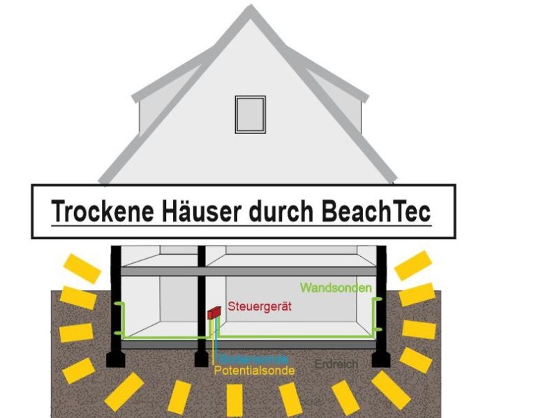 Wasserschäden,feuchte Keller, Bautrocknung,Kellertrocknung, Schimmel,Beachtec, Feuchtigkeit,Feuchtigkeitsmessung, Abdichtung Bauwerk,Osterburken Schimmelbefall Wasserschäden,feuchte Keller, Bautrocknung,Kellertrocknung, Schimmel,Beachtec, Feuchtigkeit,Feuchtigkeitsmessung, Abdichtung Bauwerk,Osterburken Schimmelbefall