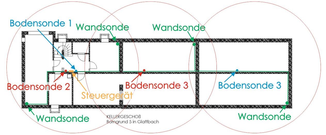 Wasserschäden,feuchte Keller, Bautrocknung,Kellertrocknung, Schimmel,Beachtec, Feuchtigkeit,Feuchtigkeitsmessung, Abdichtung Bauwerk,Osterburken Schimmelbefall Wasserschäden,feuchte Keller, Bautrocknung,Kellertrocknung, Schimmel,Beachtec, Feuchtigkeit,Feuchtigkeitsmessung, Abdichtung Bauwerk,Osterburken Schimmelbefall